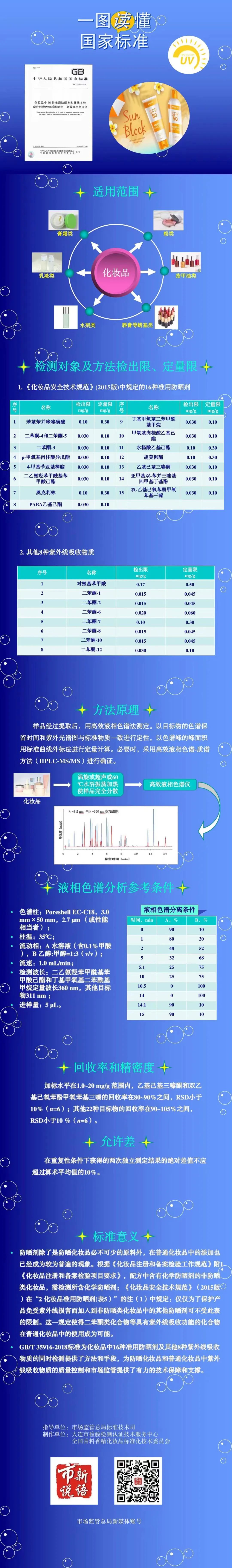 《化妆品中16种准用防晒剂和其他8种紫外线吸收物质的测定 高效液相色谱法》.jpg