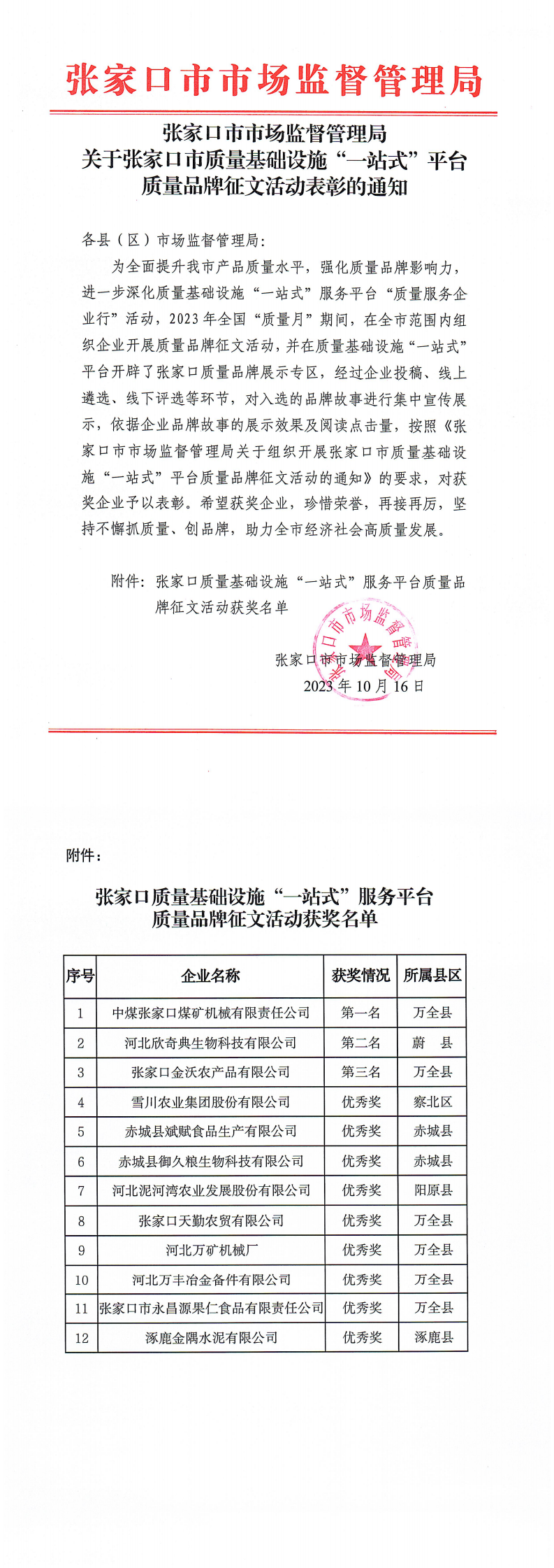 关于张家口市质量基础设施“一站式”平台质量品牌征文活动表彰的通知_00(1).png