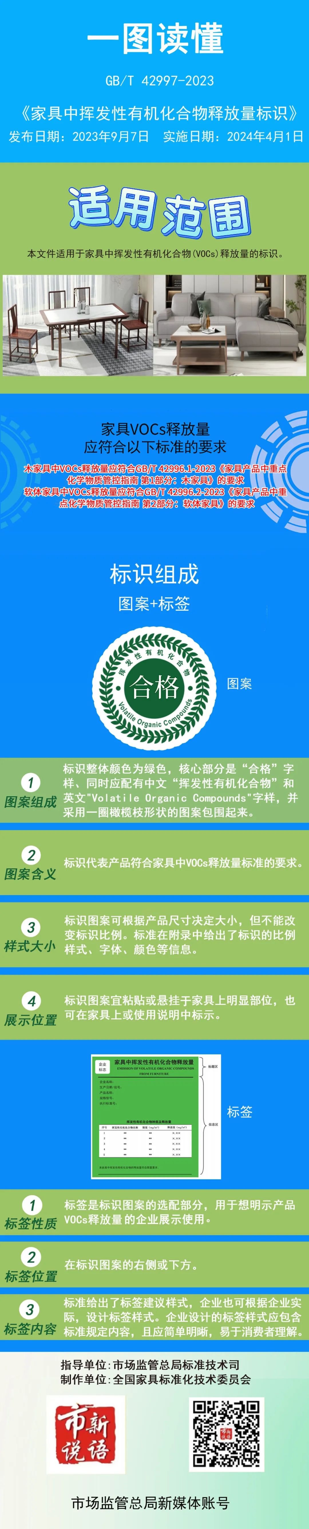 家具中挥发性有机化合物释放量标识.jpg