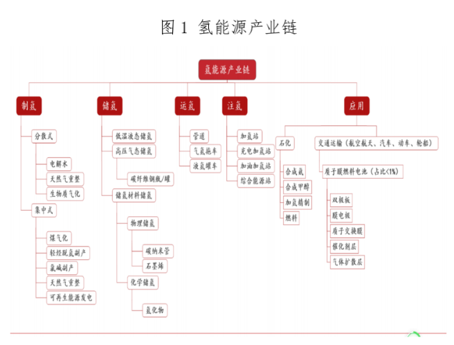 氢能产业链.png