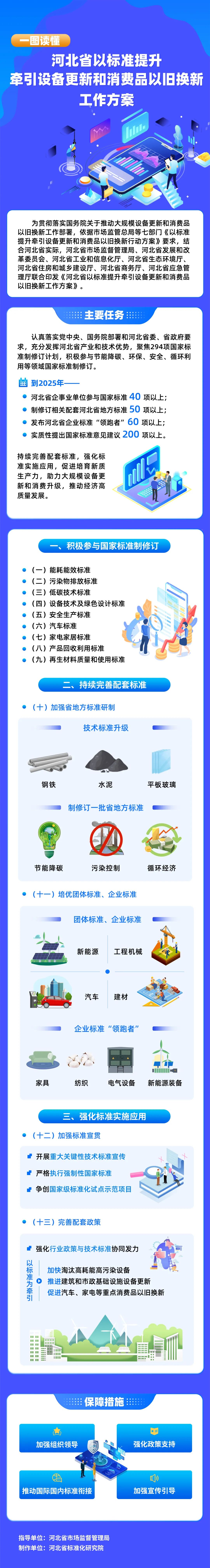 河北七部门联合印发！以标准提升牵引设备更新和消费品以旧换新→.jpg